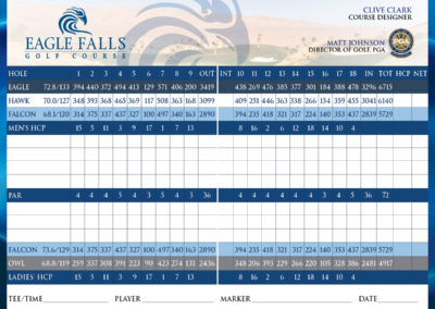 Eagle Falls Scorecard