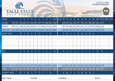 Eagle Falls Scorecard